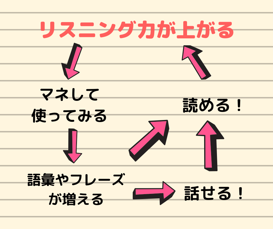 春来の英語奮闘記vol 3 イギリス4ヶ月 寝ても覚めても食うことばかり 春来の英語奮闘記vol 3 イギリス4ヶ月 寝ても覚めても食うことばかり